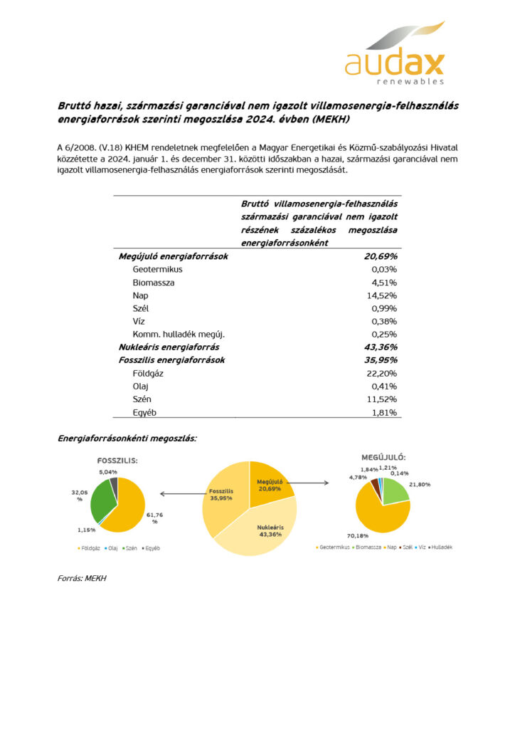 Audax Energiakereskedő energiamix 2024 1 MEKH