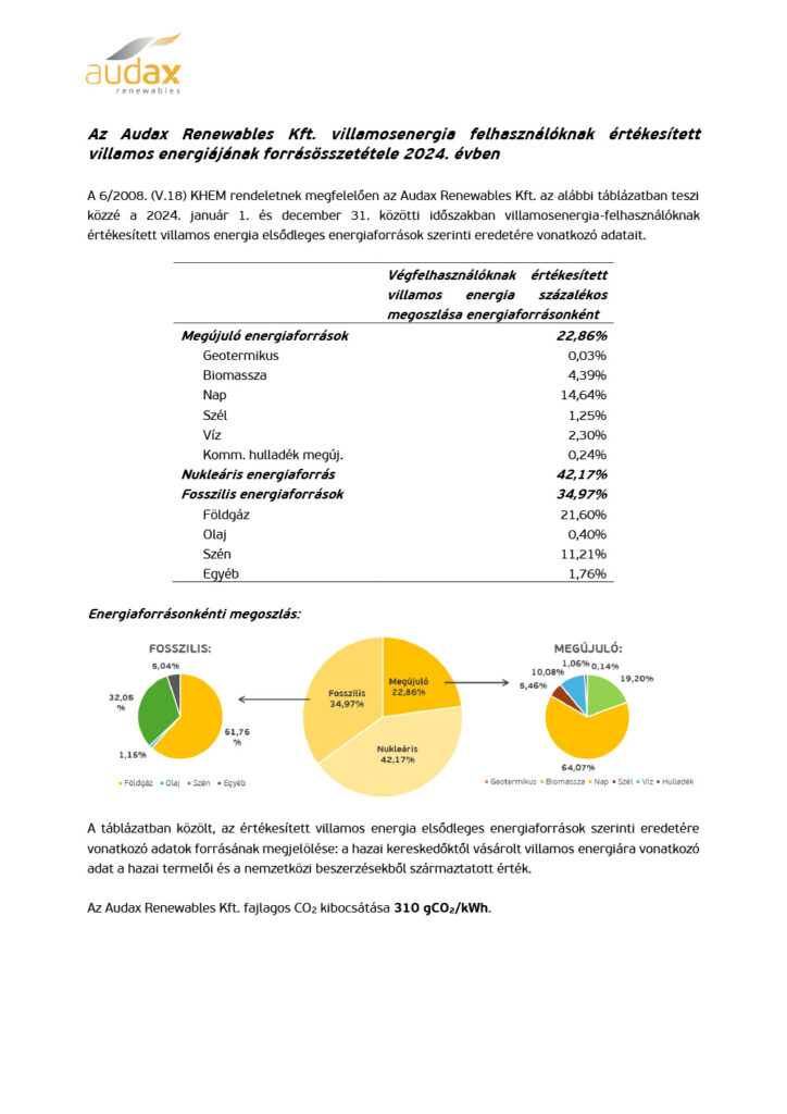 Audax Energiakereskedő energiamix 2024 2 MEKH
