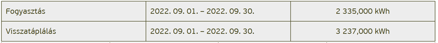 háztartási méretű kiserőmű elszámolás 2