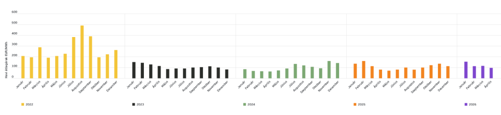 Versenypiaci árak közigazgatás - Audax
